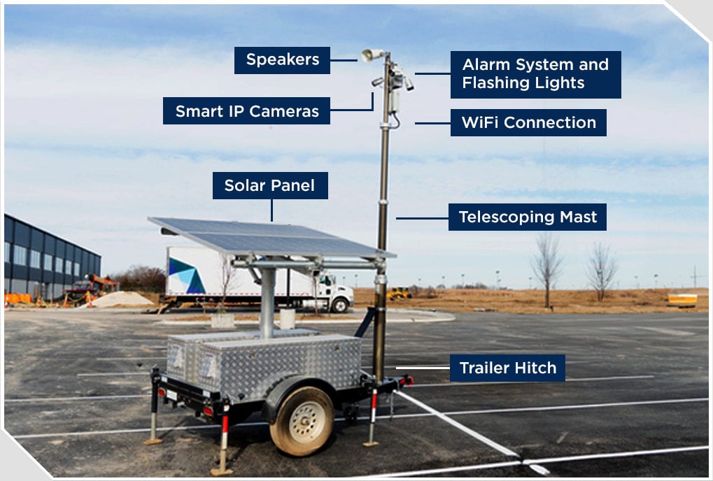 Components-a-Mobile-Security-2